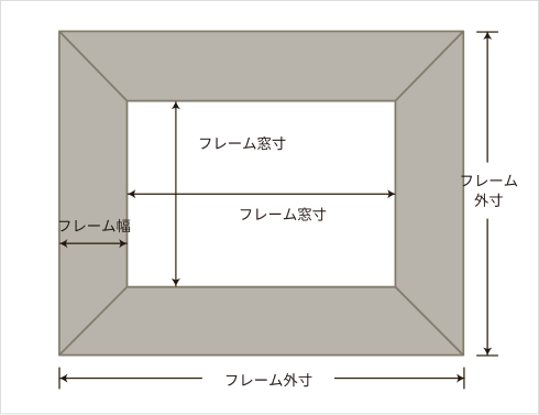 額縁正面