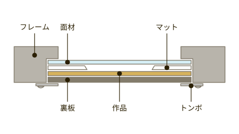 断面